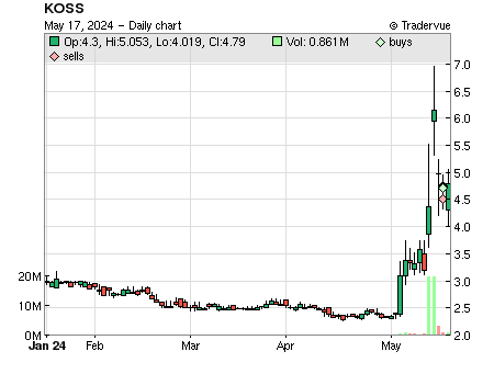KOSS price chart