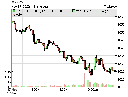 M2KZ2 price chart