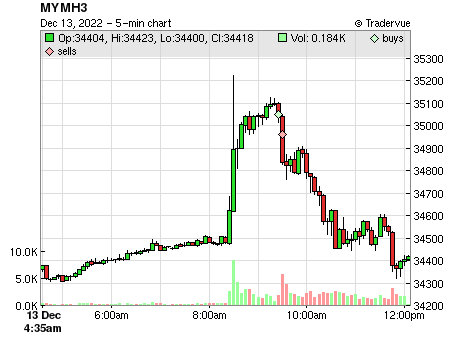 MYMH3 price chart