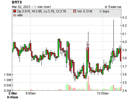 BRTX price chart