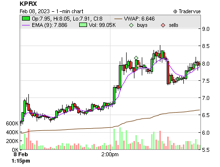 KPRX price chart