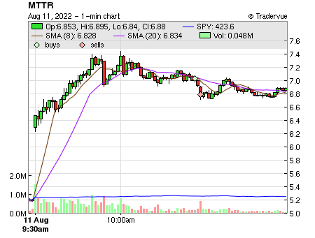 MTTR price chart